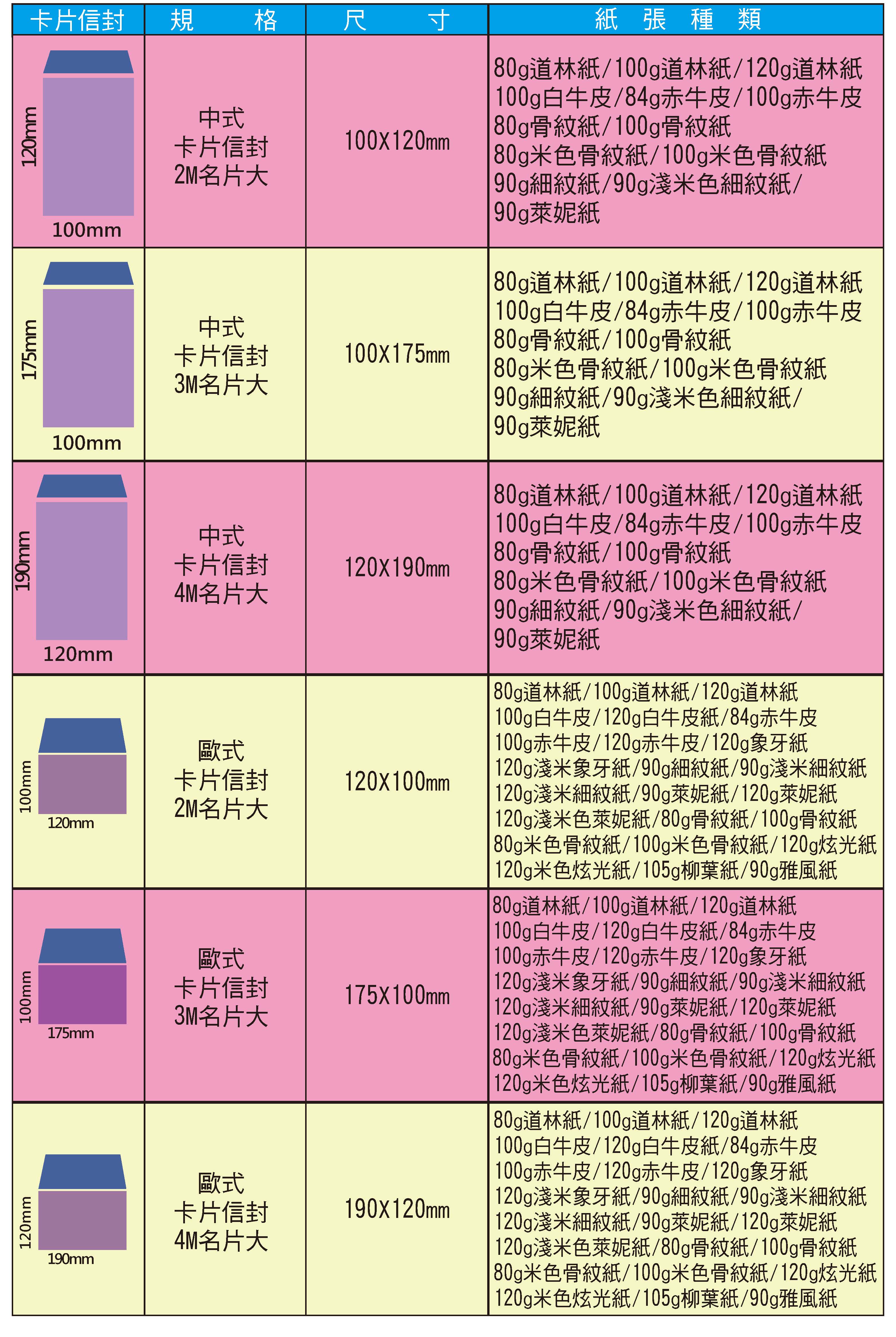 彩色信封规格表-卡片式.jpg