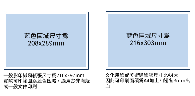 A4色紙與雲彩紙印刷可印範圍及滿版3mm出血尺寸比較