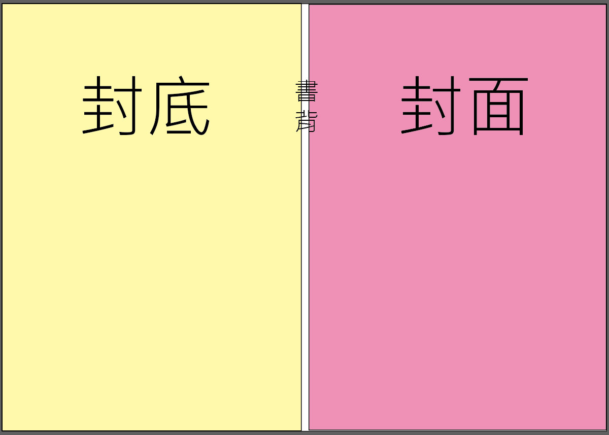 一般橫式書籍左翻封面排法