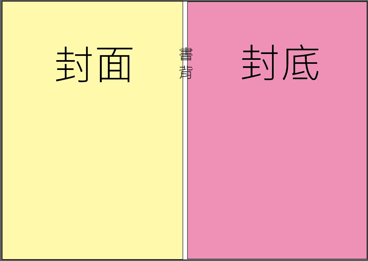 直式書籍右翻封面排法