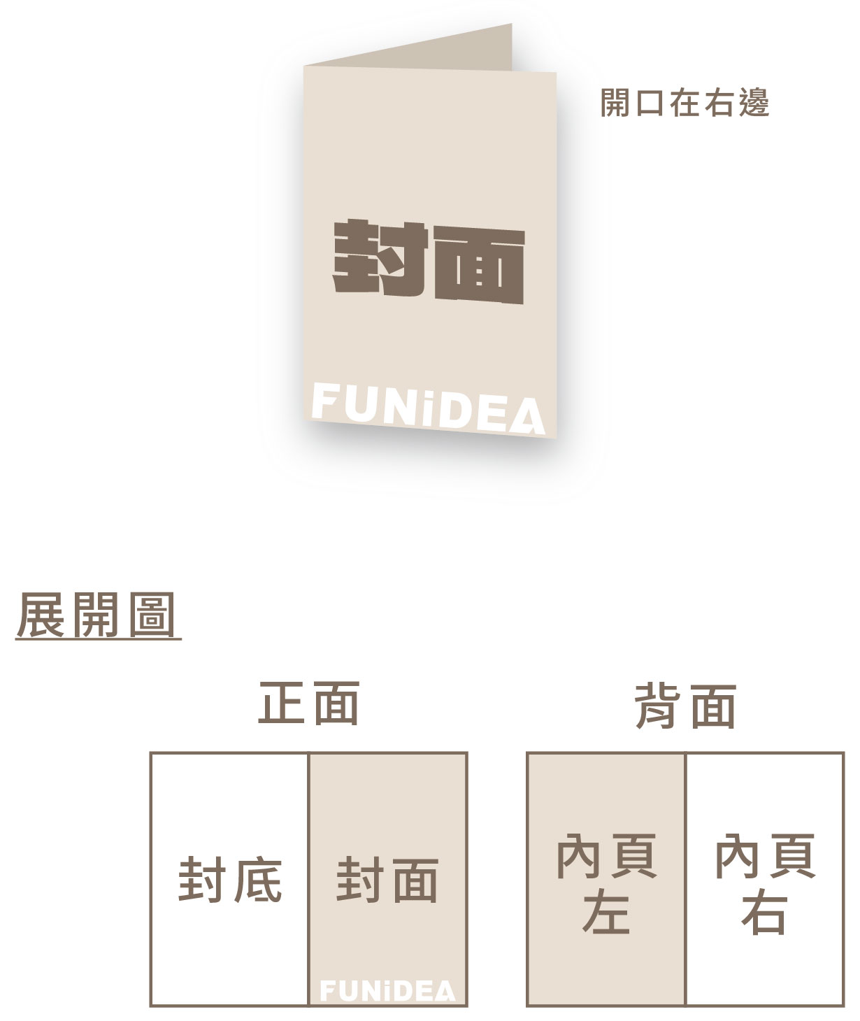 對摺卡片左翻製檔示意圖