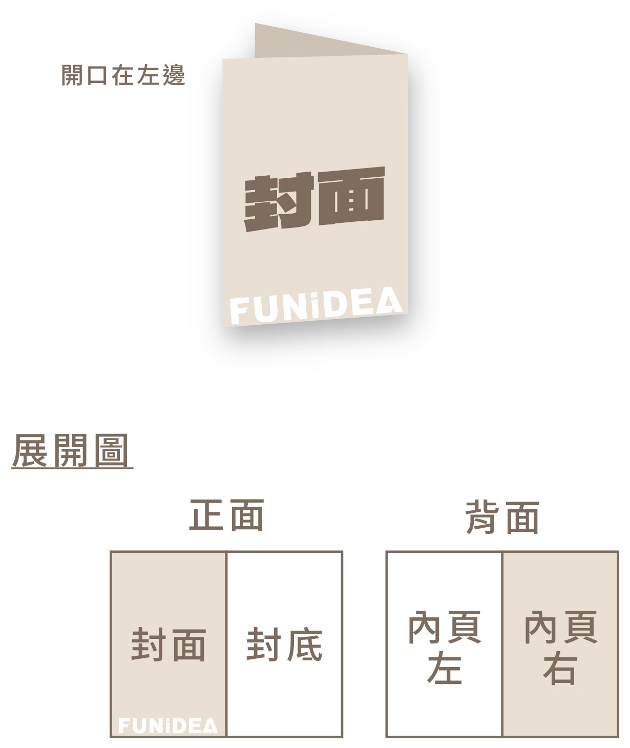 對摺卡片右翻製檔示意圖